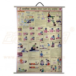 Safety chart for First aid essentials (Hindi)