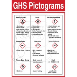 GHS Pictogram